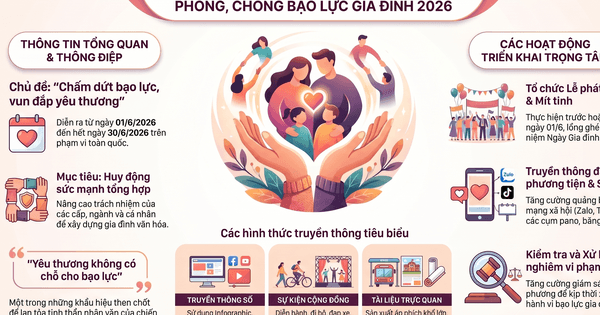 Yêu thương không có chỗ cho bạo lực: Góc nhìn từ khoa học và xã hội