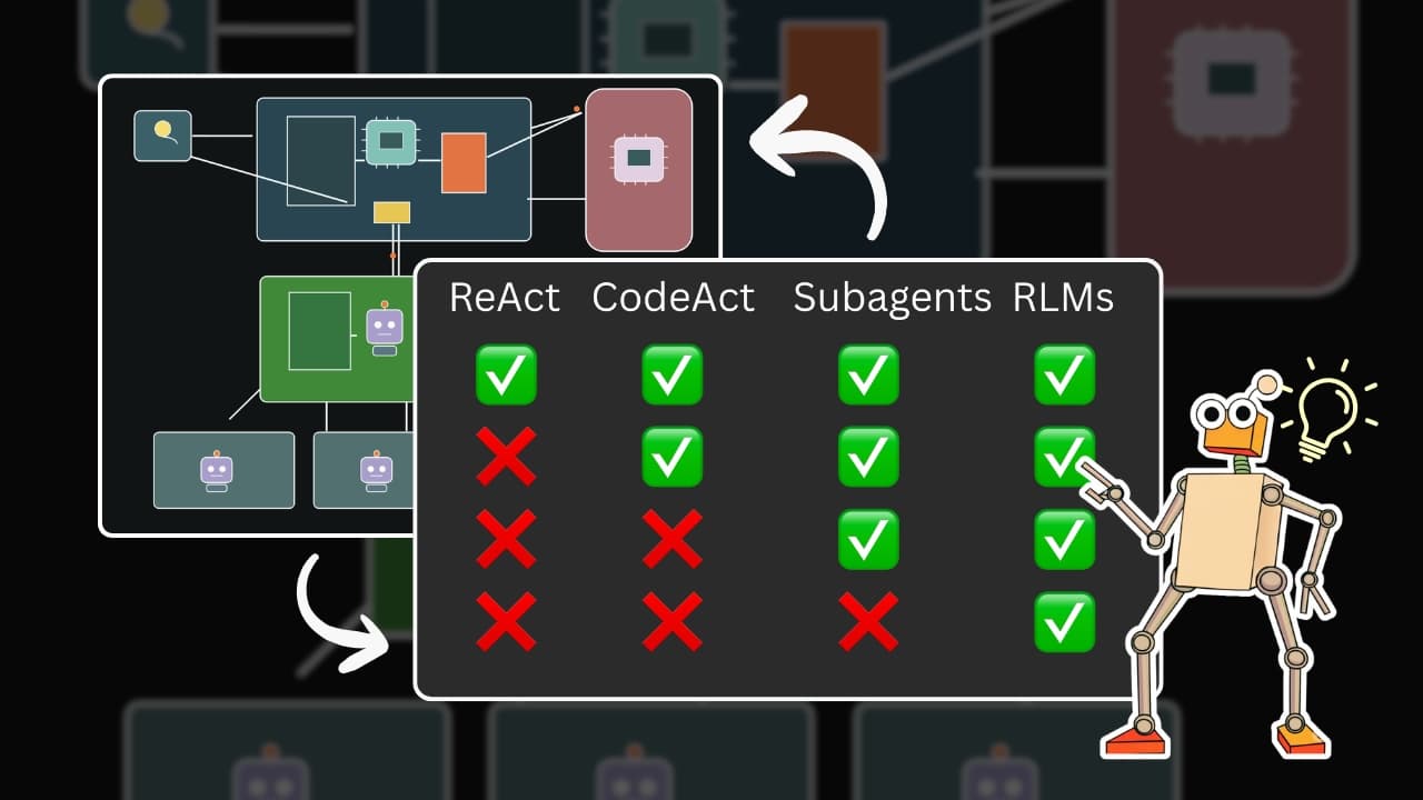 Recursive Language Models: Góc nhìn toàn diện và ứng dụng thực tiễn